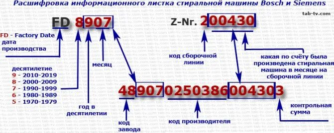 Коды стиральных машин bosch. Расшифровка моделей посудомоечной машины бош. бош маркировка посудомоечных машин bosch. расшифровка маркировки посудомоечных машин бош. серийный номер посудомоечной машины bosch.