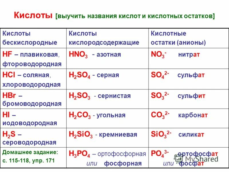 H2o название соли. Формулы кислот и солей 8 класс химия. Химические формулы кислот химия 8 класс. Номенклатура кислот и кислотных остатков таблица. Название кислот и солей.