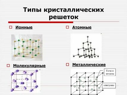 Ионная решетка рисунок