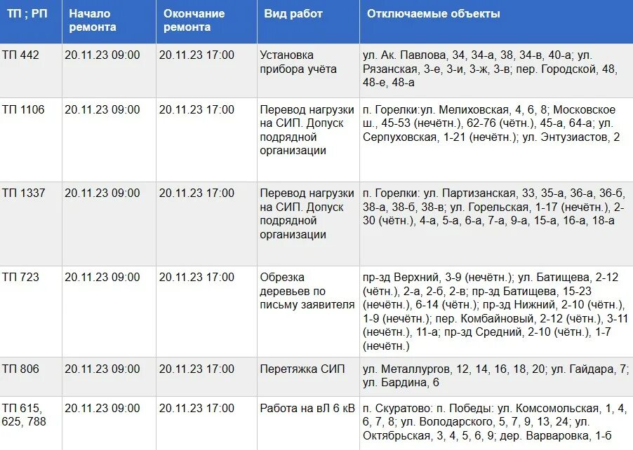 Отключение электроэнергии 20