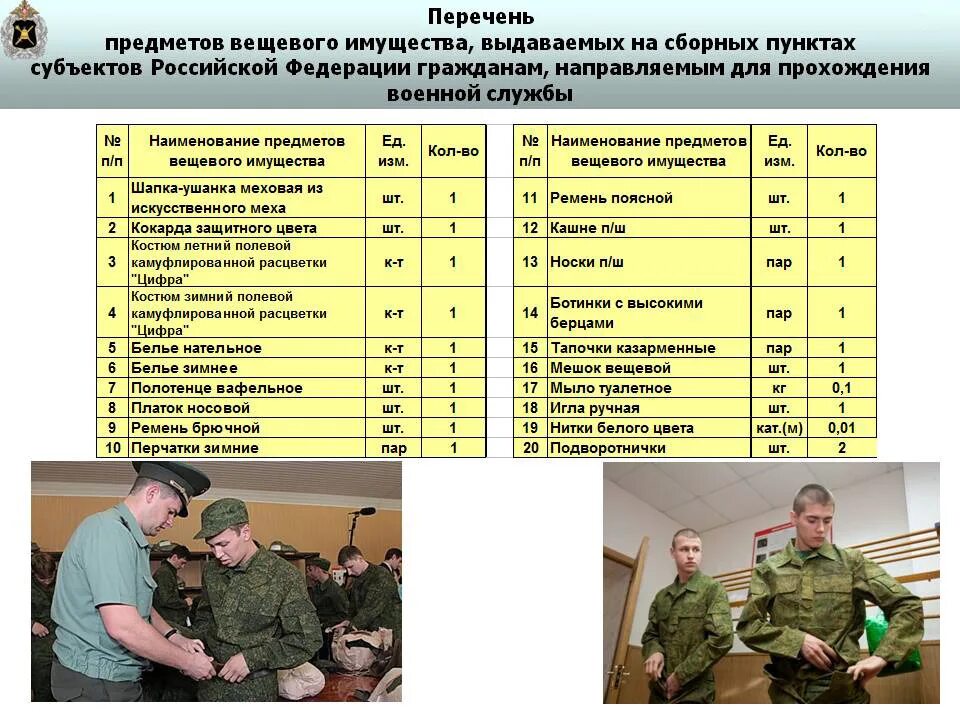 Разряды военных комиссариатов. Периоды службы в армии. Периоды службы по призыву в армии России. Срок военной службы для военнослужащих. Призыв на воинскую службу.