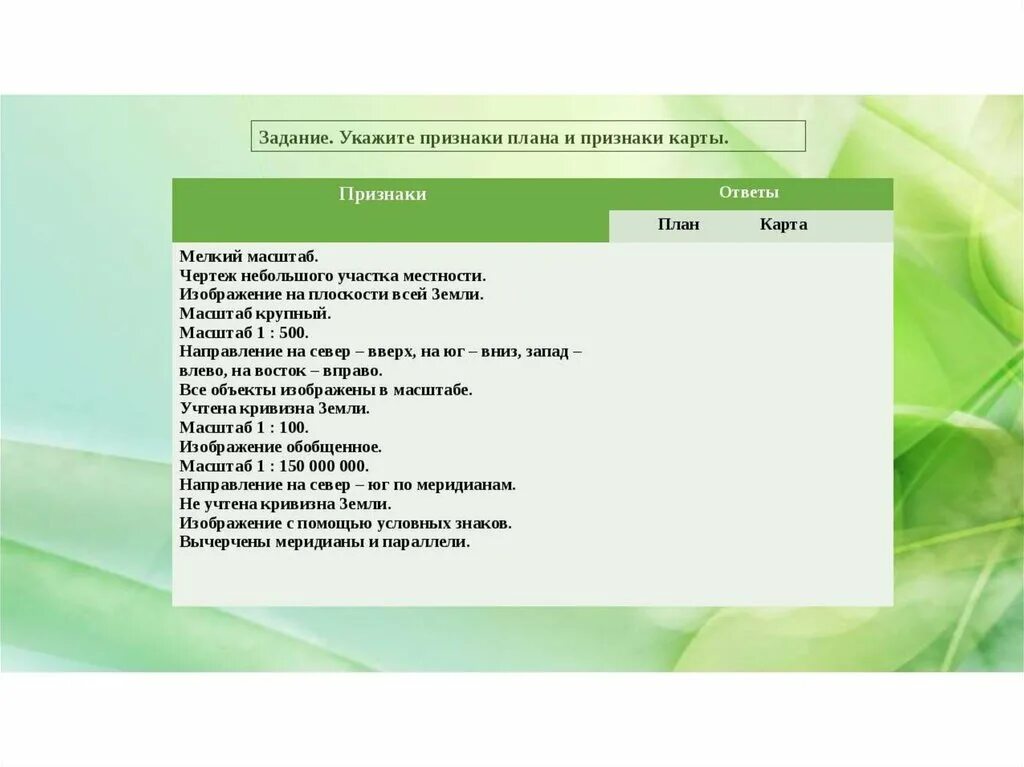 План признаки. Признаки плана местности. Признаки плана и карты. Карта признаков. Особенности характерные для плана местности.