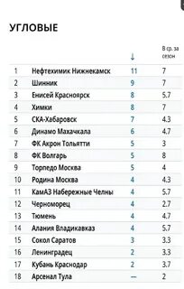 Фнл с ильевым телеграмм