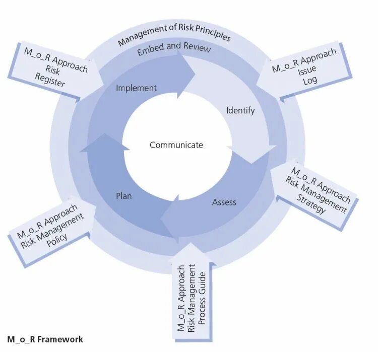 Carbon development. Carbon development