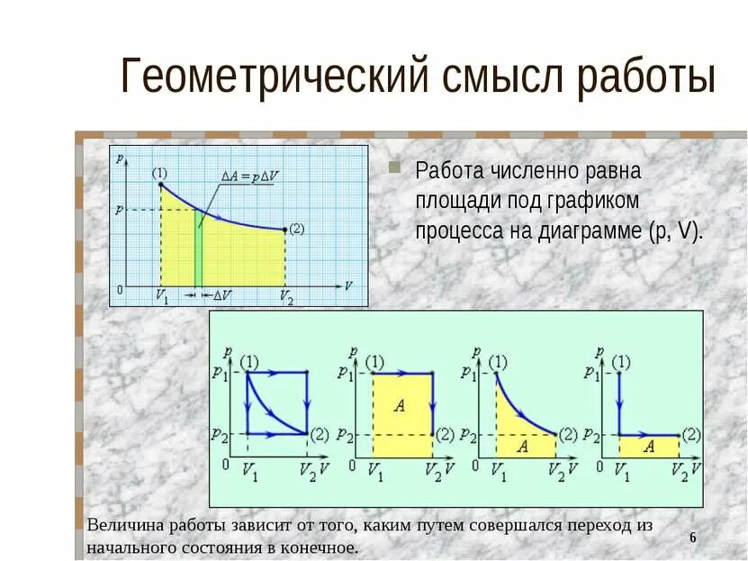 Презентация по физике 10 класс термодинамика