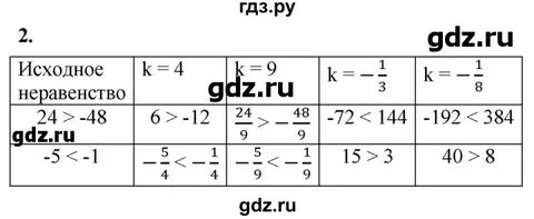 Номер 408 алгебра 7