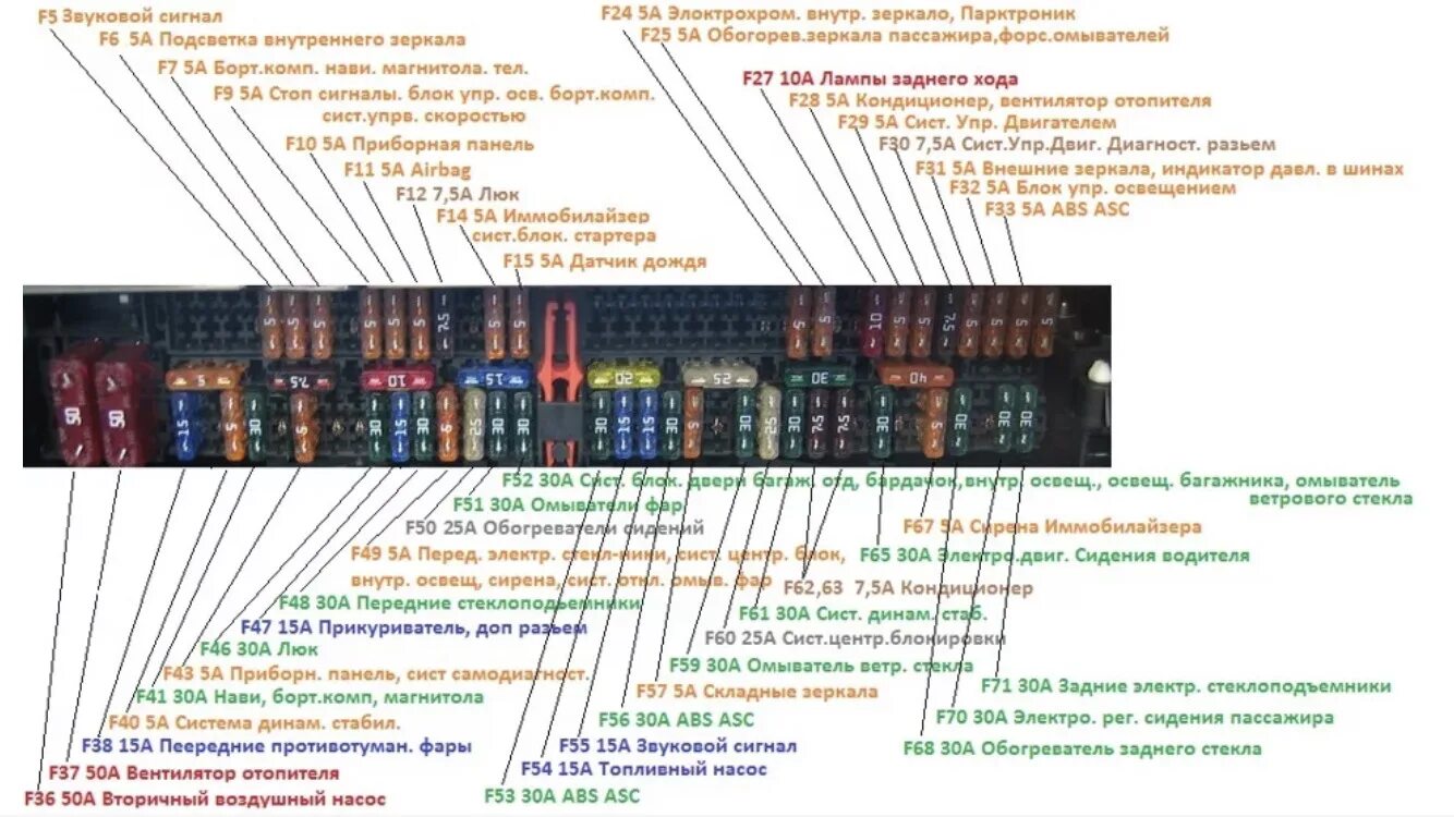 Блок предохранителей БМВ е60. BMW e46 блок предохранителей схема. Схема блок предохранителей BMW e60. Схема предохранителей БМВ е46 дорест. Сгорает предохранитель сигнала