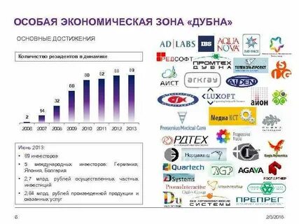 Особая динамика