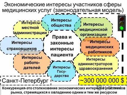 Интересы участников