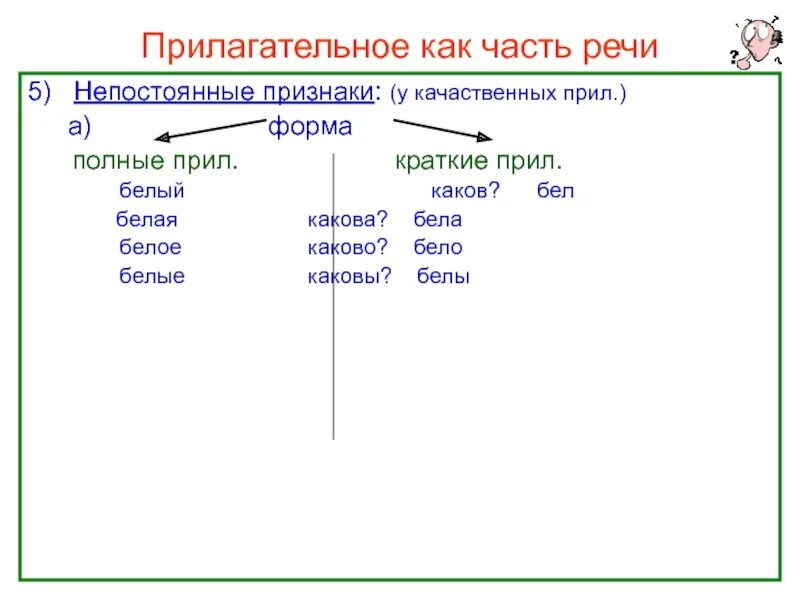 Прилагательное как часть речи