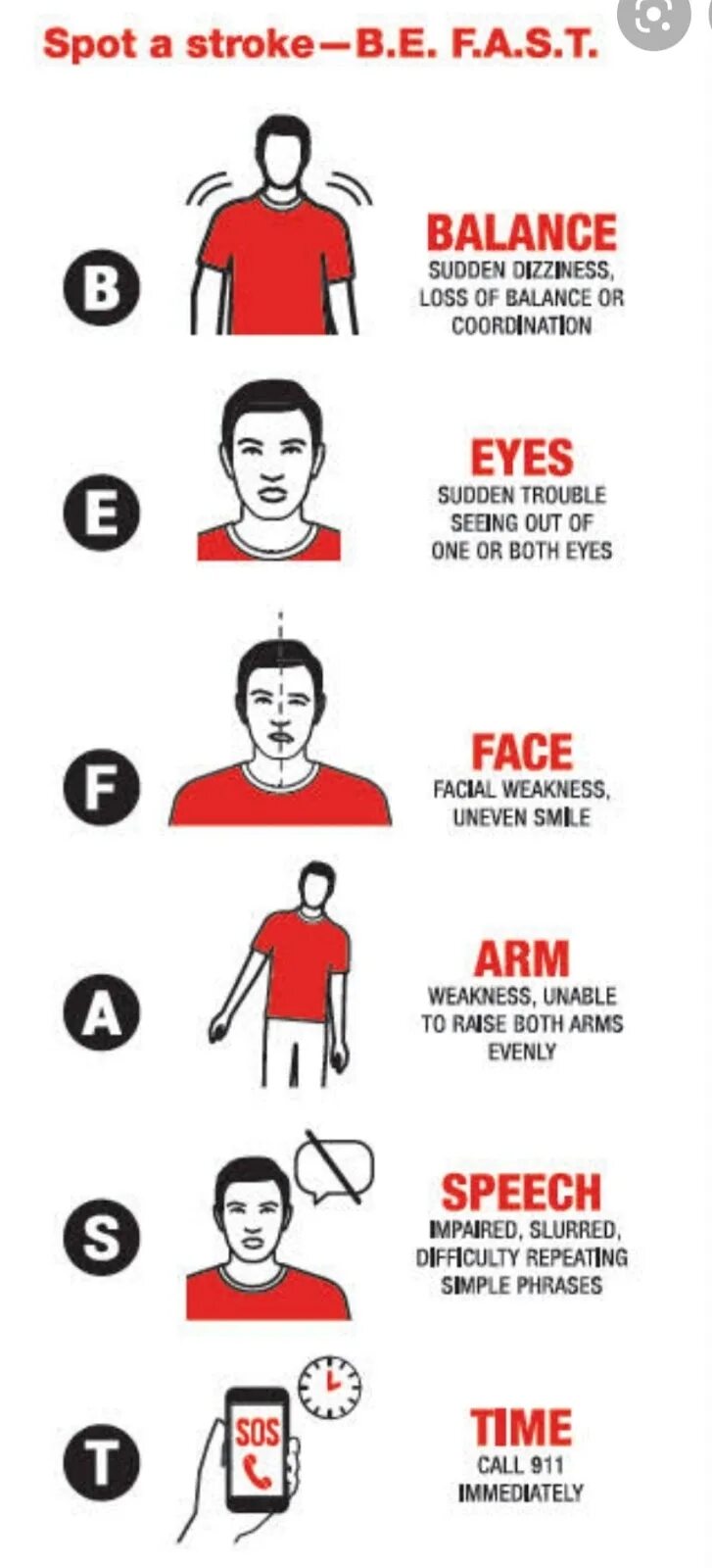 How to stroke. Be fast инсульт. stroke symptoms. signs of a stroke. stroke befast.