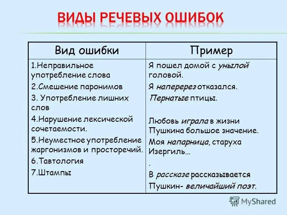 Виды ошибок в русском языке - Вопросы и ответы