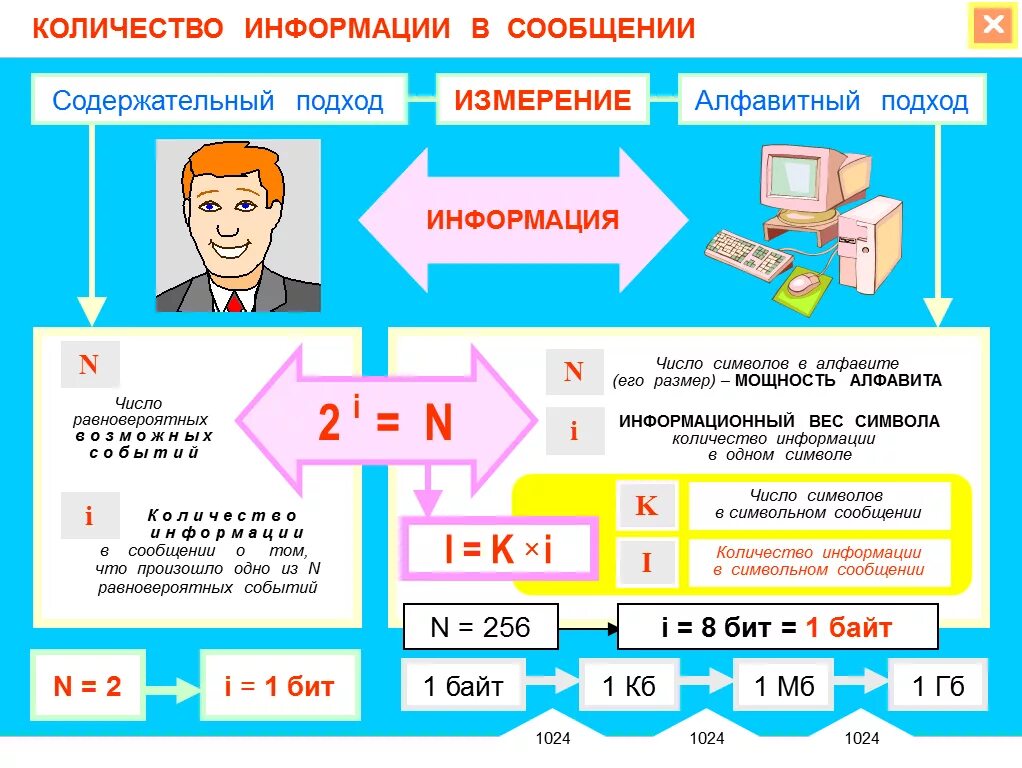 Измерение информации алфавитный задачи. Алфавитный и содержательный подход к измерению информации. измерение информации 10 класс информатика формулы. формула измерения количества информации. формулы информатика 7 класс измерение информации.