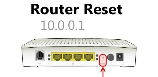 Reset router. Reset на роутере. 192 модем. роутер с жестким диском. 192.168.l00.1.