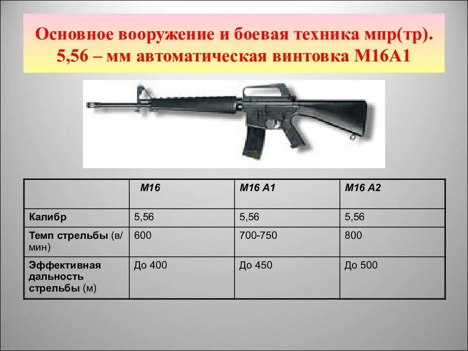 Что дает м 16. М-16 автомат Калибр. M16 винтовка характеристики. М16 винтовка ТТХ. Калибр штурмовой винтовки м 16 патроны.