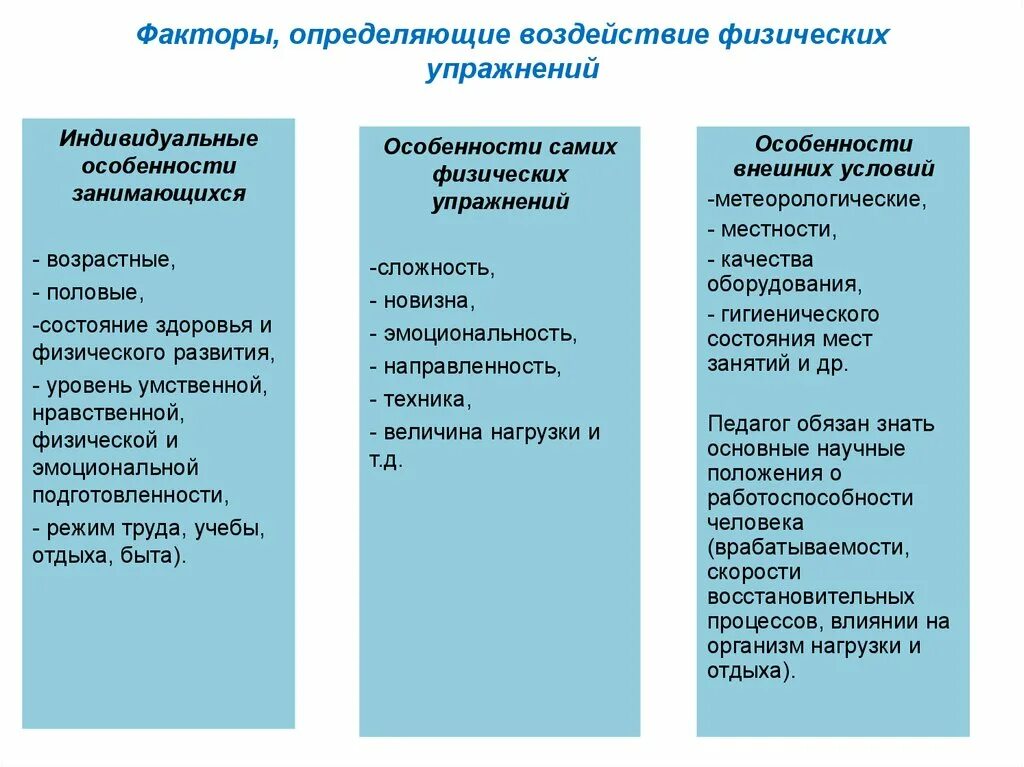 Какие природные свойства отличают одну физико. Факторы определяющие воздействие физических упражнений. Перечислите факторы определяющие воздействие физических упражнений. Факторы определяющие эффективность тренировки. Факторы влияния физических упражнений на организм занимающихся.