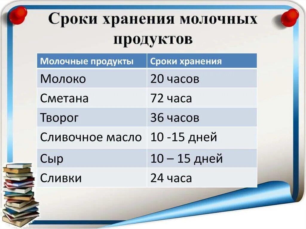 Сколько дают лет хранение. Сроки хранения молочной продукции. Сроки хранения молочной продукции таблица. Сроки хранения молока и молочных продуктов таблица. Сроки хранения молочных продуктов таблица.