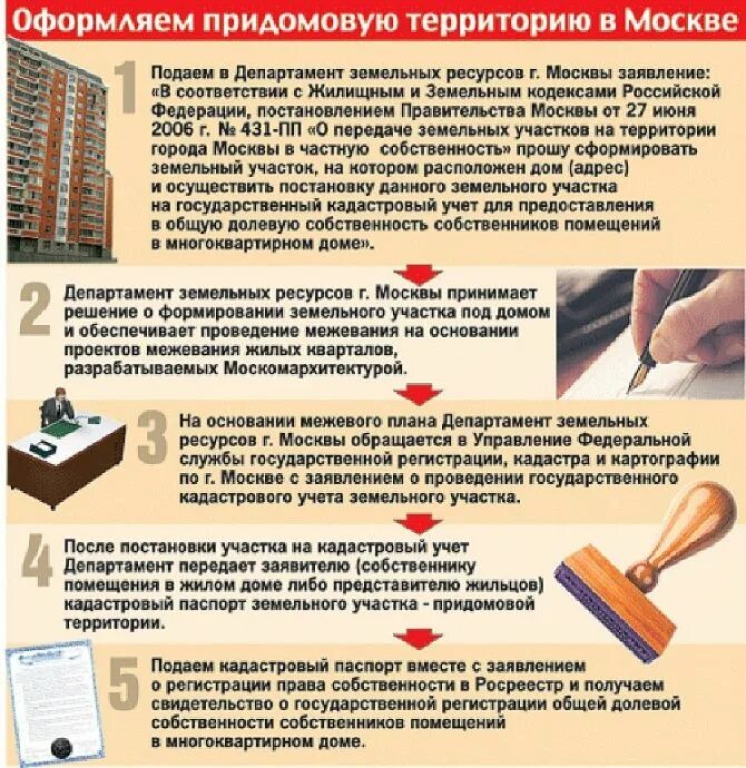 Индивидуальная общая долевая собственность. Права собственности на земельный участок мкд. оформление земли в собственность под домом. придомовая территория оформление документов. право собственности на общее имущество.
