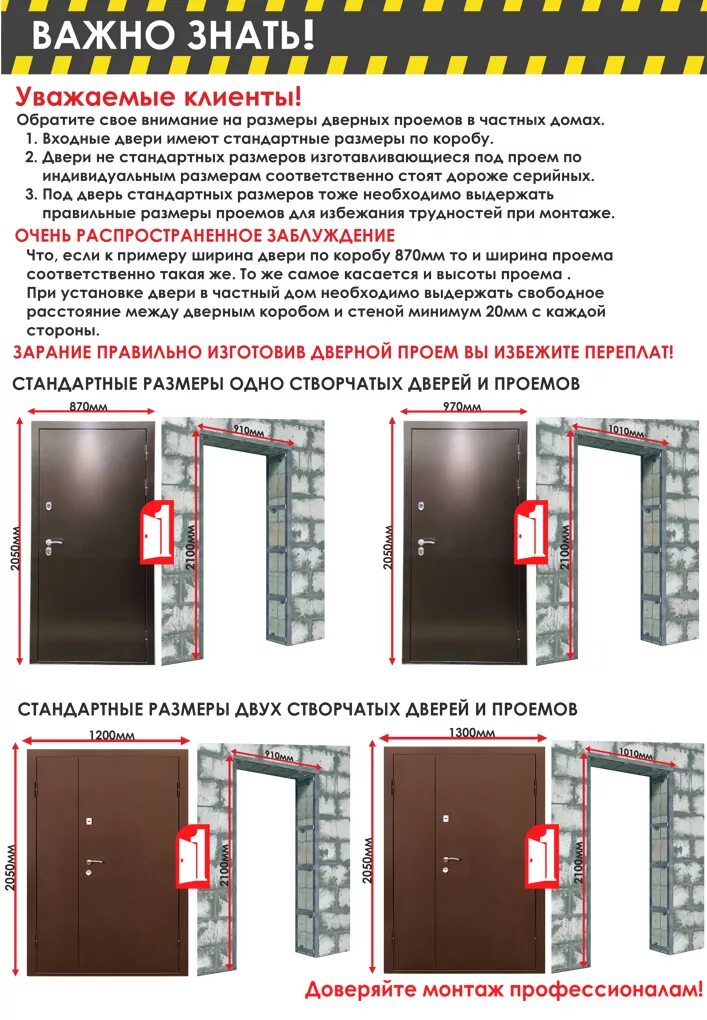 Стандартная входная дверь в квартиру. Стандартный размер проема для входной двери. Проем для металлической двери 960 2050. Размер входной металлической двери с коробкой стандарт. Размер входной двери стандарт.