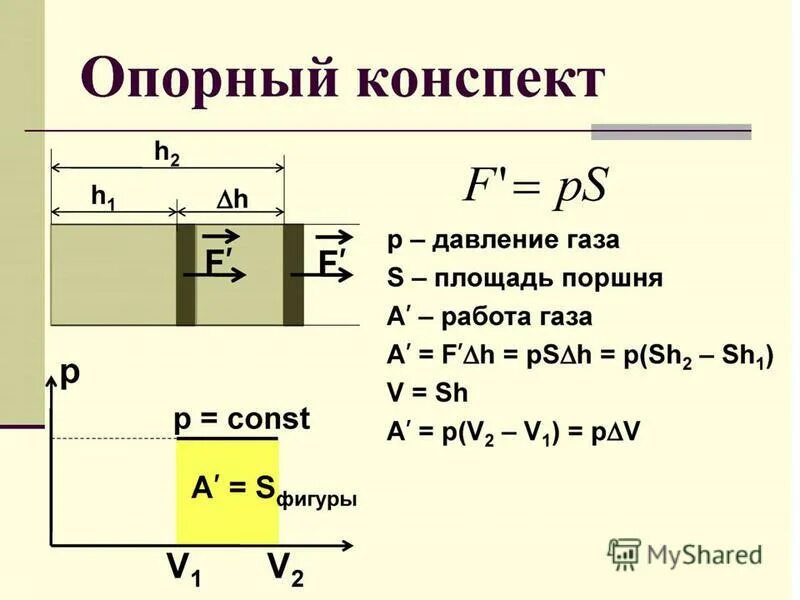 Работа газа формула физика. Работа в термодинамике. опорный конспект давление газа. опорный конспект работа в термодинамике. работа поршня и работа газа.