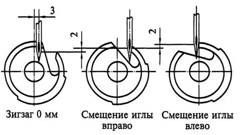 Схема челнока