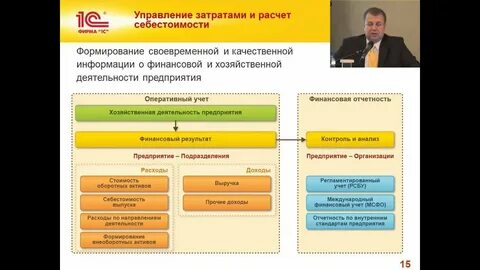 1c курсовая