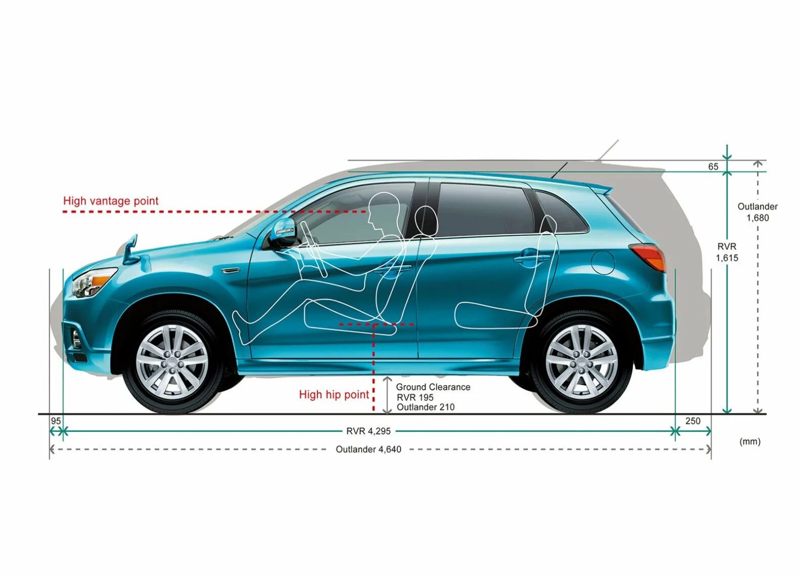 Мицубиси асх размеры. Mitsubishi ASX 2013 габариты. Mitsubishi ASX габариты. Габариты Митсубиси АСХ 2020. Мицубиси АСХ 2011 габариты.