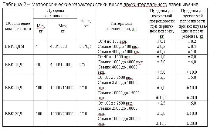 Весы лабораторные электронные схема. Точность взвешивания аналитических весов. Метрологические параметры весов. Гороскоп для детей. Метрологическая характеристика ручных весов.