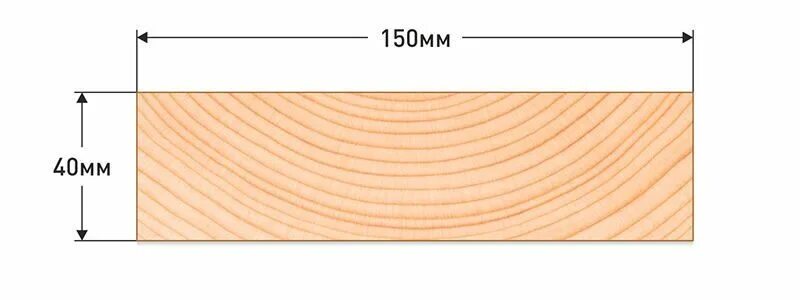 Ширина доски 50 мм обрезной. Сечение доски. Сечения обрезной доски. Доска брус сечения. Из 4 деревянных досок длиной 150 сантиметров