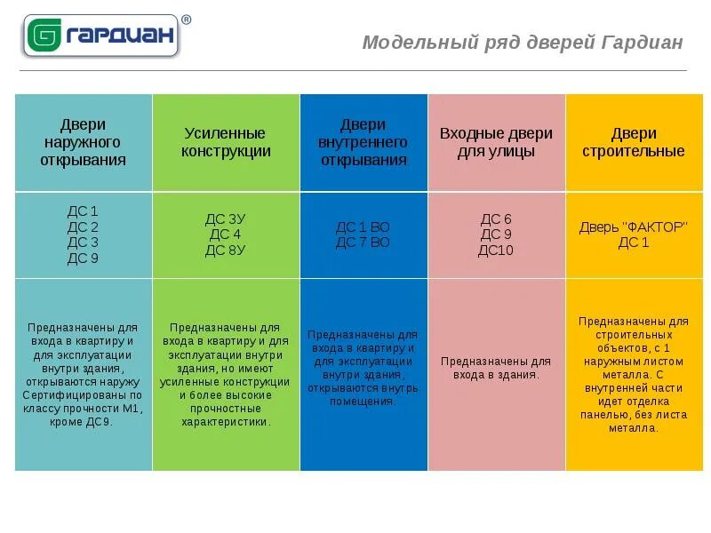 Класс механической прочности дверного блока. Класс механической прочности двери ПВХ. Класс прочности дверей металлических.