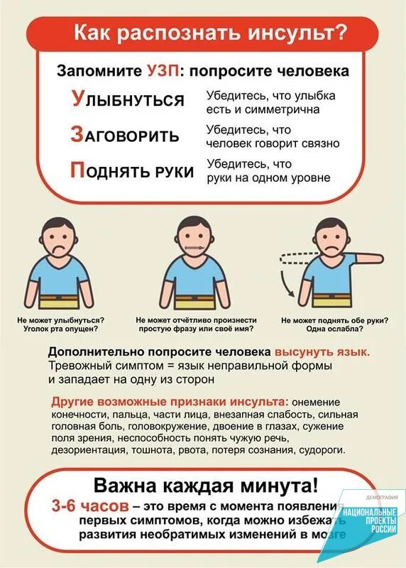 Инсульт слева. Памятка инсульт. симптомы инсульта памятка. как распознать инсульт. распознавание признаков инсульта.