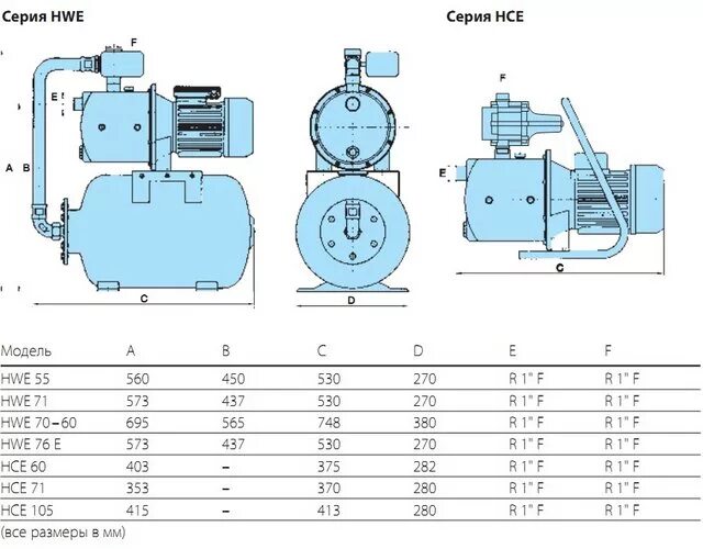 Насос джамбо 70/50 п-24. Насосная станция акваробот jet 80 s. Акваробот jet 100 l. Насос unipump jet 80 s. Насосы unipump qb 60.