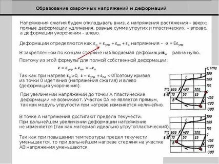 Напряжения и основные деформации