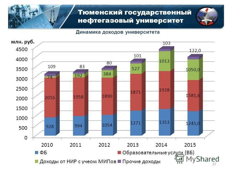 университет нефтегазовое дело. доклад по итогам года. новосибирский нефтегазовый университет. нефтегазовый университет волгоград. нефтегаз университет тюмень специальности.