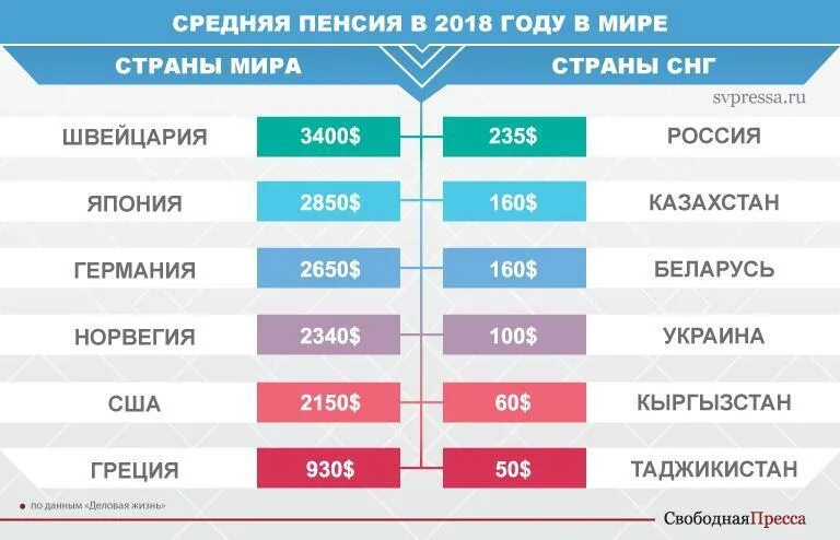 Сколько пенсия в украине