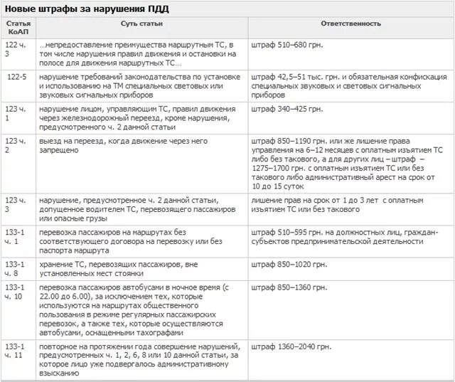 Какие штрафы за нарушение пдд. Таблица штрафов ГИБДД 2023. Штраф за нарушение ПДД. Штраф за перевозку груза в пассажирском автобусе. Штраф ГИБДД за перевозку продукции.