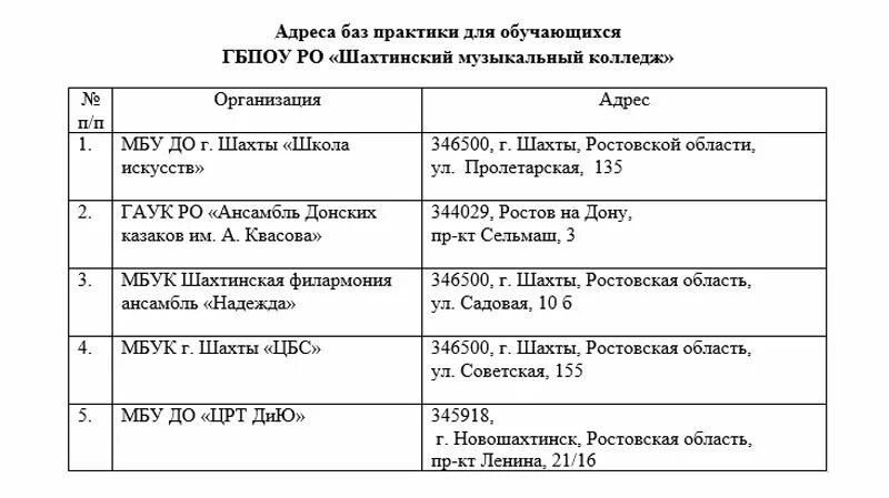 Цку шахты график. Цку шахты график