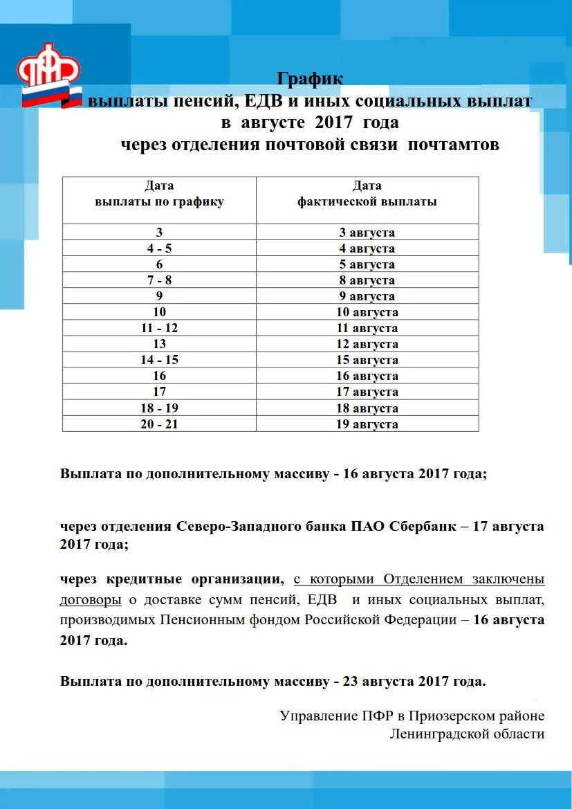 Сколько выплатят в августе. График выплаты пенсий. График выдачи пенсий. График выплаты пенсий график. Расписание выдачи пенсии.