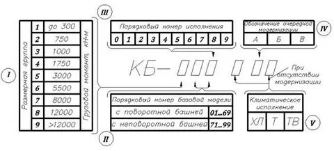Система индексации