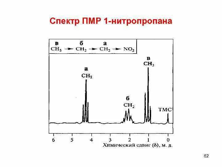 Пмр спектр. Ямр спектр 2-нитропропана. ямр спектр диапазоны. ямр спектр химический сдвиг таблица. ямр спектроскопия таблица хим сдвигов.