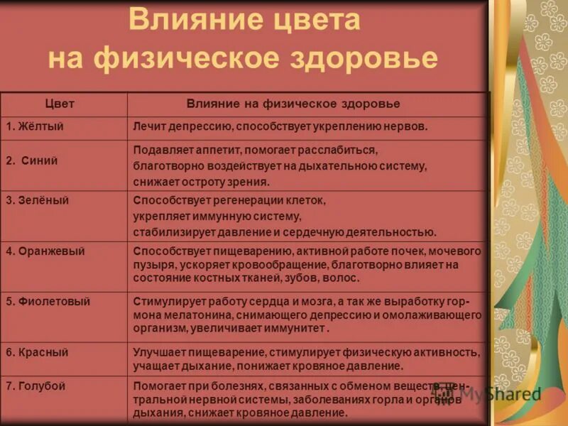 Воздействие цветов на человека информатика. Влияние цвета на организм человека. влияние цветов на организм. влияние цвета на здоровье человека. влияние цвета на самочувствие человека.