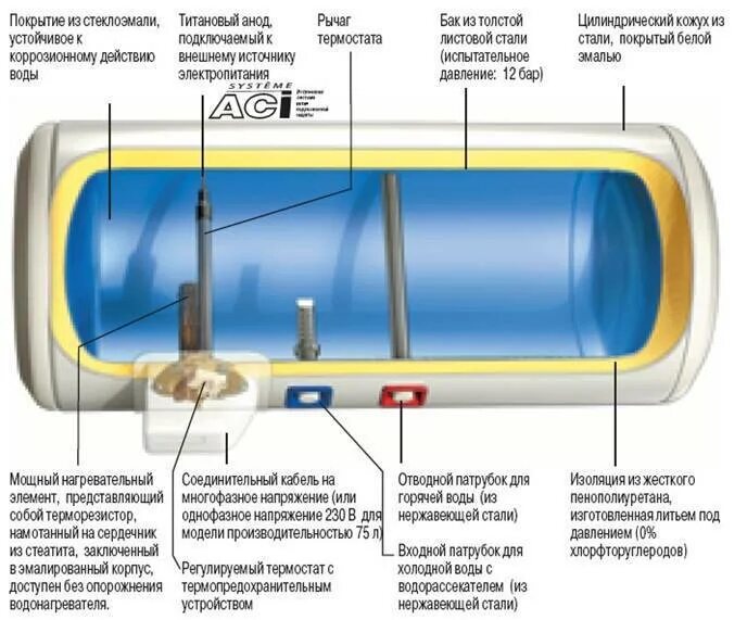 Тэн для стиральной машинки whirlpool awg 237. Нагревательный элемент для духового шкафа бош. Lg f1073nd тэн для стиральной. Где находятся нагрев. Устройство тэц схема.