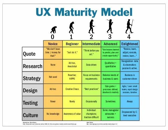 Intermediate уровень английского это. уровни английского языка таблица. Upper-intermediate уровень английского. уровень pre-intermediate/intermediate. уровни владения английским языком таблица.