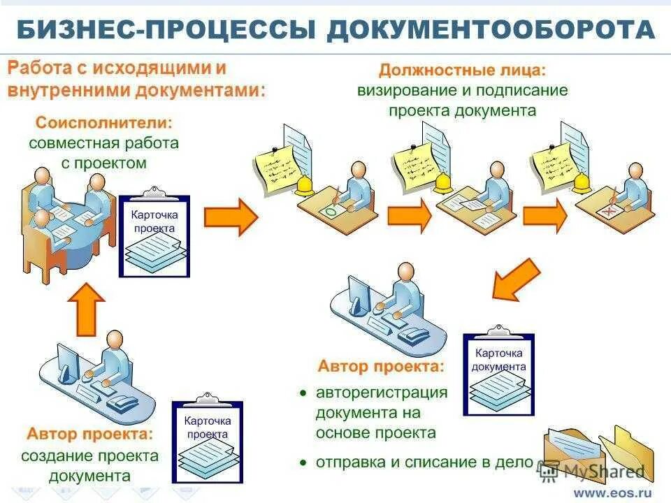 Система учета документов в организации