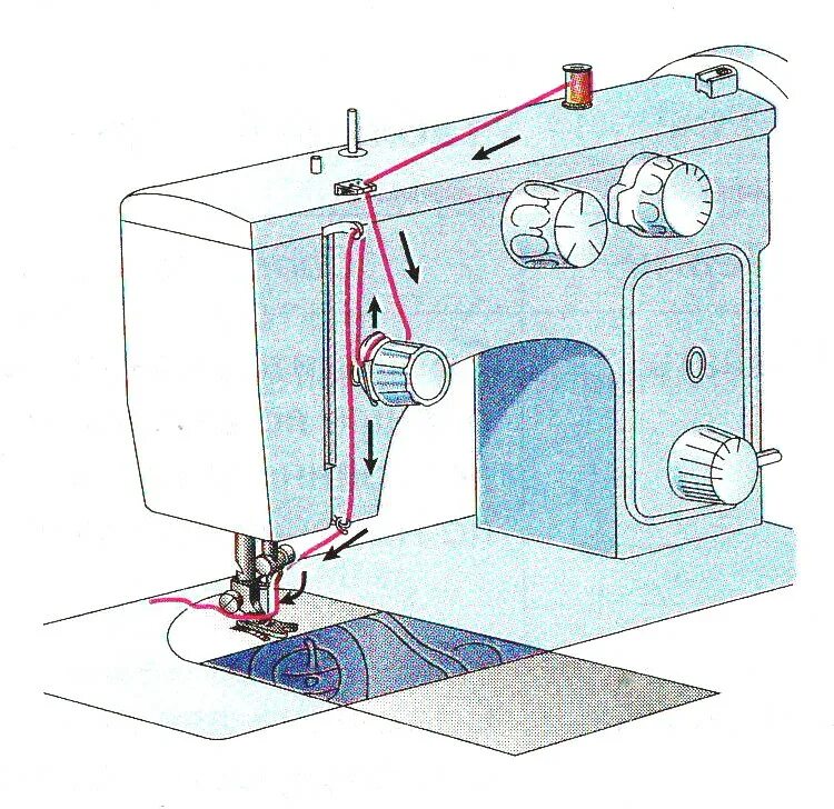 Швейная машинка калуга
