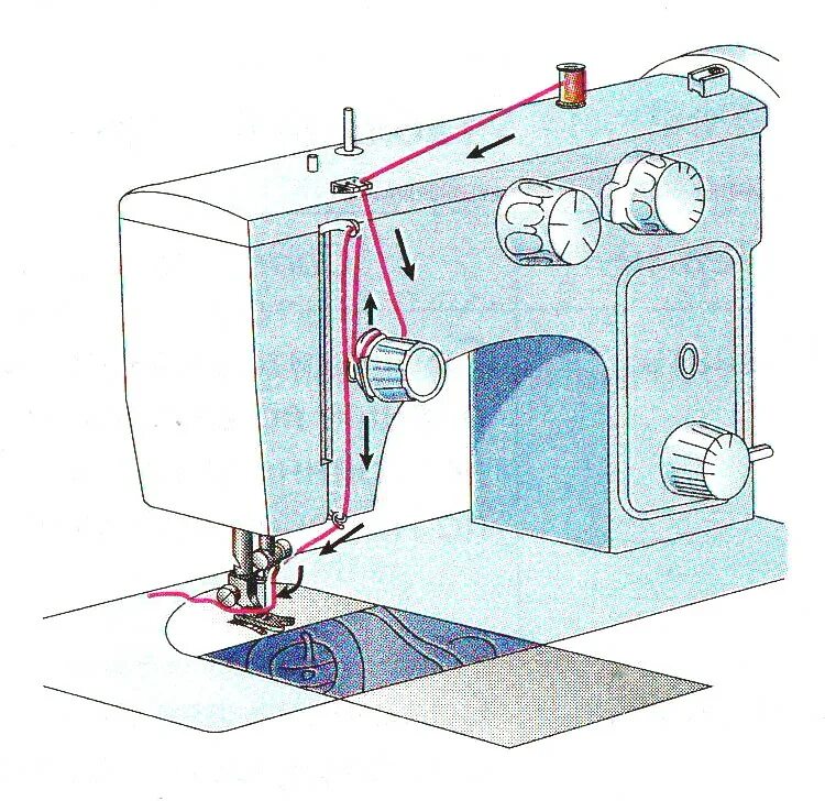 Как в швейную ручную машинку вставить. Подольск 142 заправка нитки. Швейная машинка Чайка 134 игла. Как заправить нитку в швейную машинку Чайка 3. Заправка верхней нити в промышленной швейной машине ПМЗ 332.