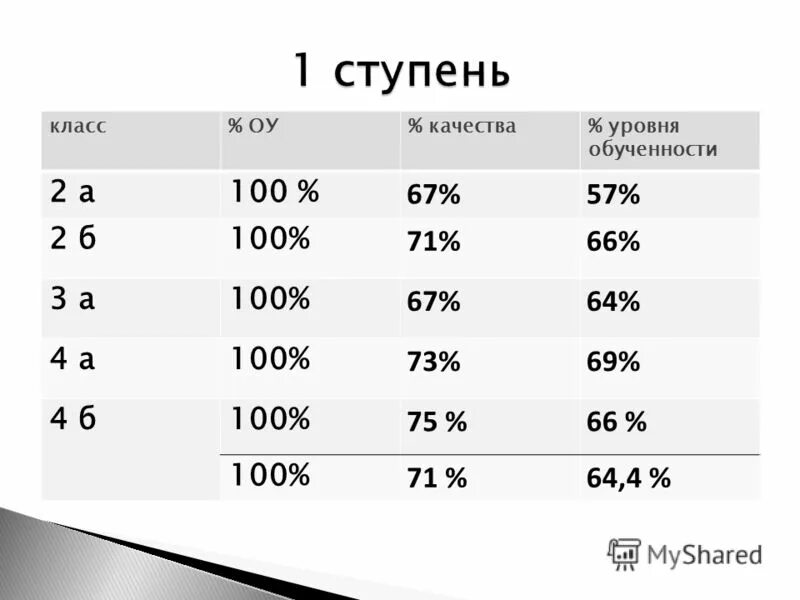 3 67 оценка. 67 Из 100 оценка. 67 Баллов из 100. 67,5 Из 100 оценка. 67 Из 100 какая оценка.