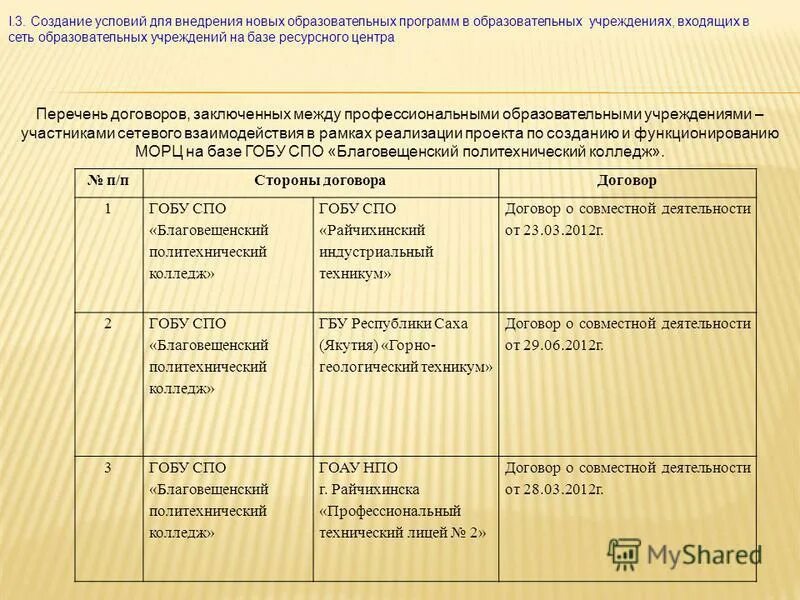 г. расписание бпк благовещенск. расписание бпк благовещенск. бпк 16 каменск-уральский на карте. расписание автобуса 8 благовещенск.
