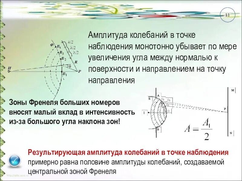 Возрастающие колебания. Амплитуда в точке. Амплитуда колебаний точки. Минимальная амплитуда колебаний. Амплитуда результирующего светового колебания в точке наблюдения.