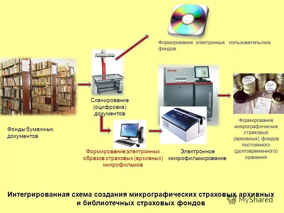 Форме электронных образов бумажных документов. Форме электронных образов бумажных документов. Форме электронных образов бумажных документов. Изменения в законодательстве. Электронный документ схема.